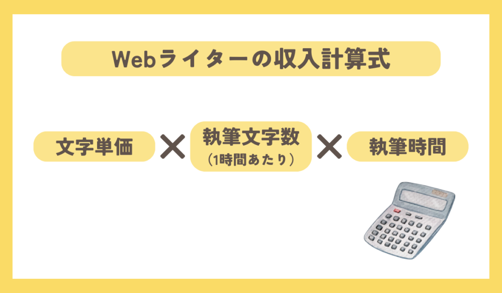 Webライターの収入計算式