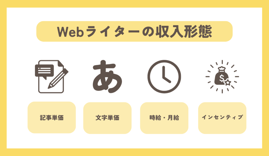 Webライターの収入形態