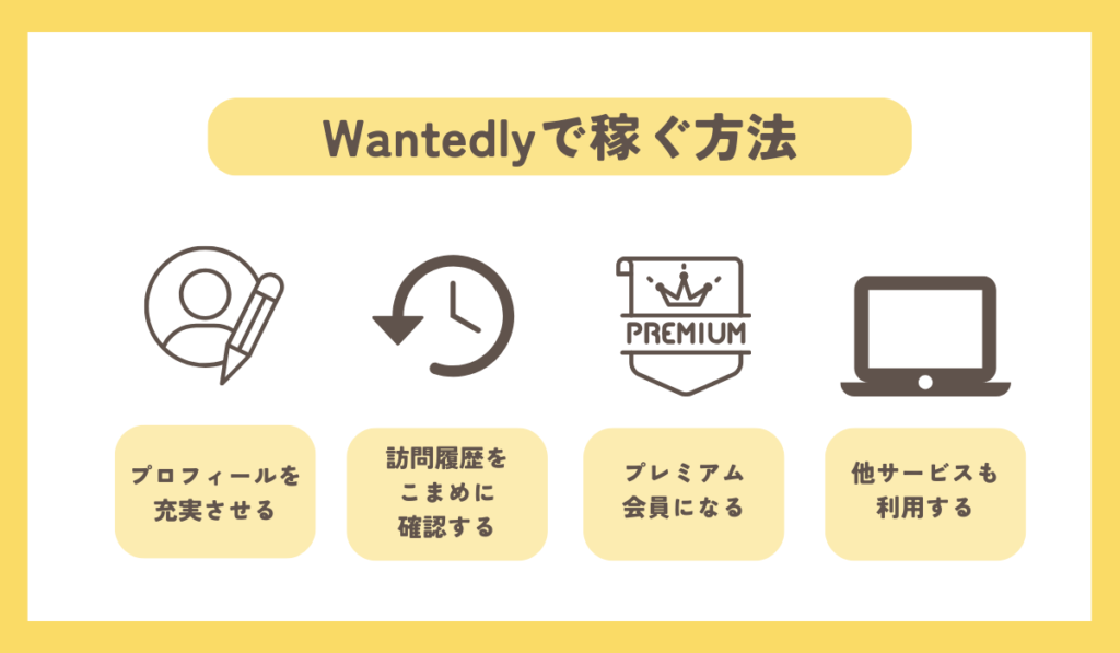 wantedlyで稼ぐ方法