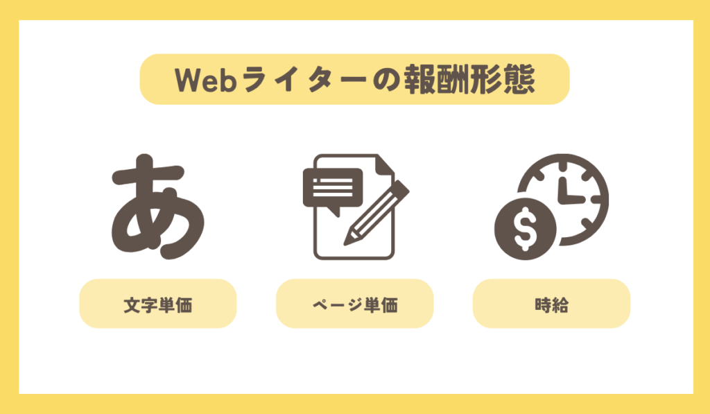 Webライターの報酬形態