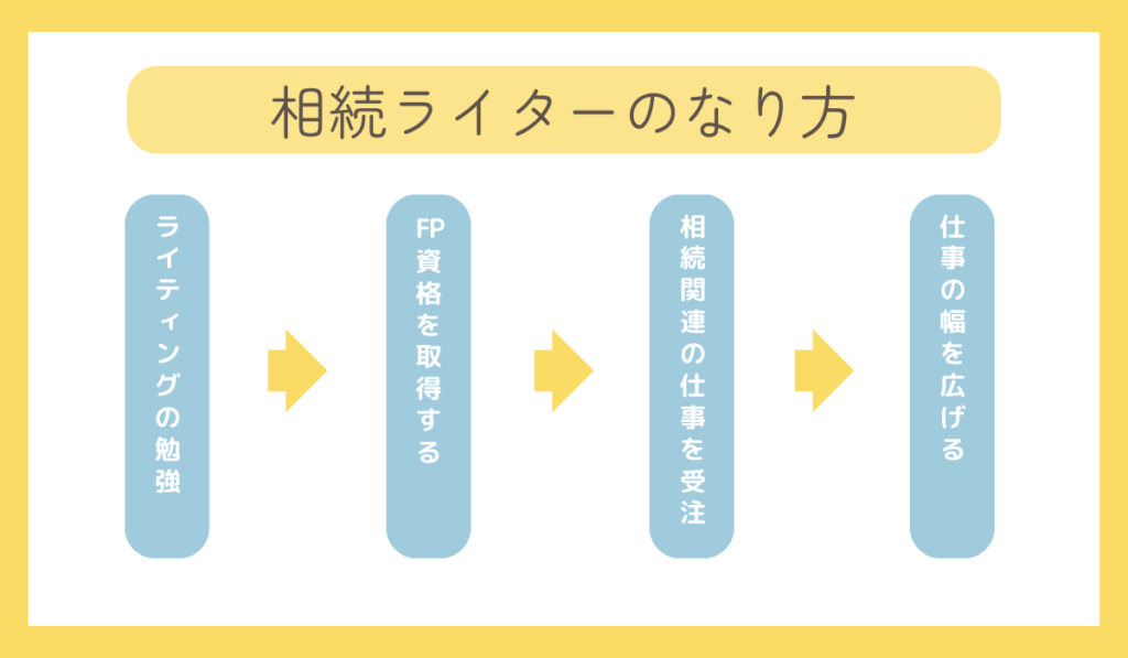 相続ライターのなり方